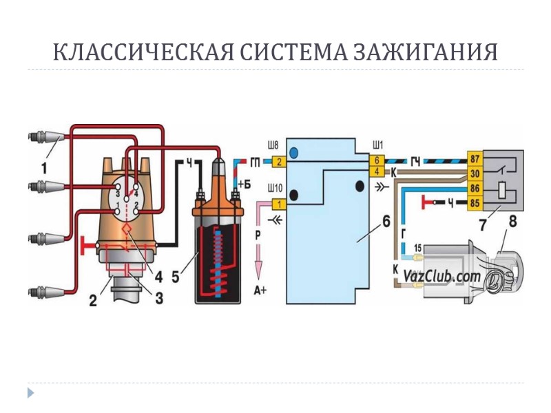 КЛАССИЧЕСКАЯ СИСТЕМА ЗАЖИГАНИЯ